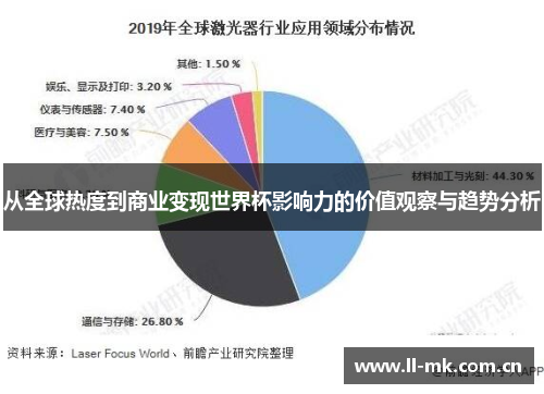 从全球热度到商业变现世界杯影响力的价值观察与趋势分析 从全球热度到商业变现世界杯影响力的价值观察与趋势分析