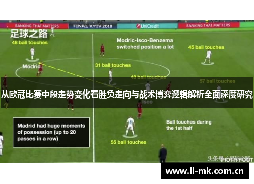 从欧冠比赛中段走势变化看胜负走向与战术博弈逻辑解析全面深度研究 从欧冠比赛中段走势变化看胜负走向与战术博弈逻辑解析全面深度研究