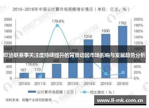 欧协联赛事关注度持续提升的背景动因市场影响与发展趋势分析 欧协联赛事关注度持续提升的背景动因市场影响与发展趋势分析