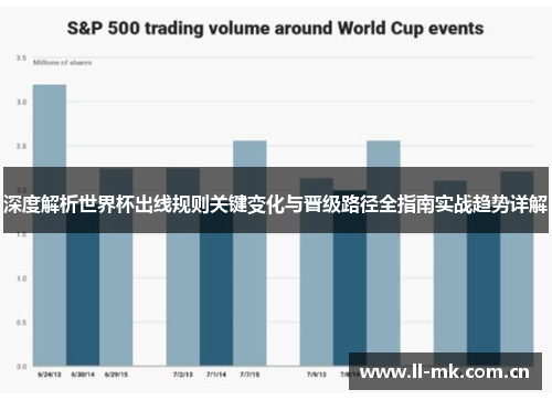 深度解析世界杯出线规则关键变化与晋级路径全指南实战趋势详解 深度解析世界杯出线规则关键变化与晋级路径全指南实战趋势详解